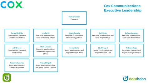 Chris Cox Org Chart