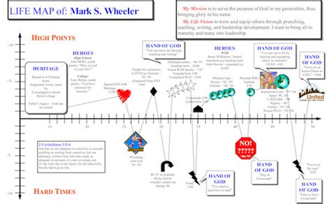 Christian Life Map Template