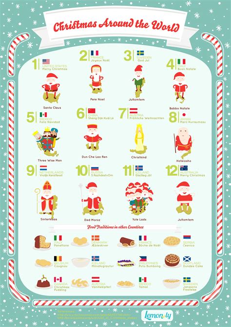 Christmas Around The World Catalog Request