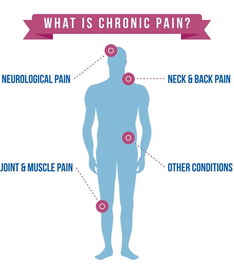 chronic pain meaning in tagalog
