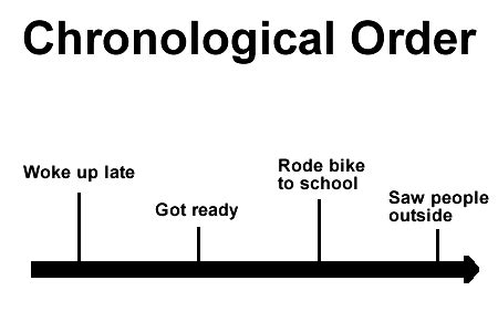 chronological order text structure