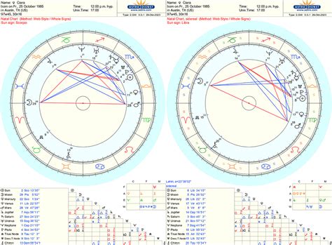 Ciara Miller Birth Chart