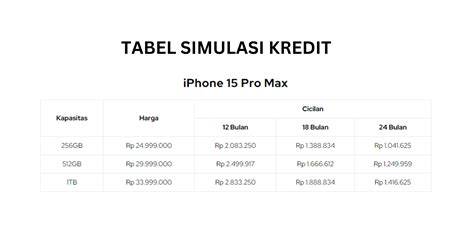 Memahami Program Cicilan iPhone iBox