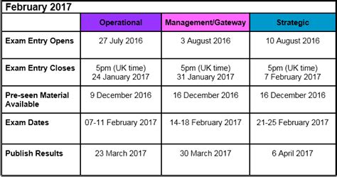 cima case study exam dates