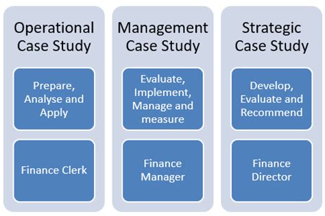 cima case study exam questions