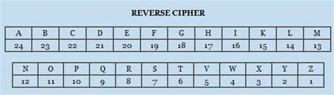 cipher decoder numbers to letters