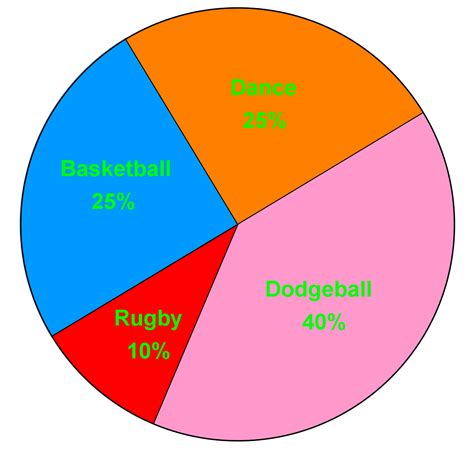 circle graph examples