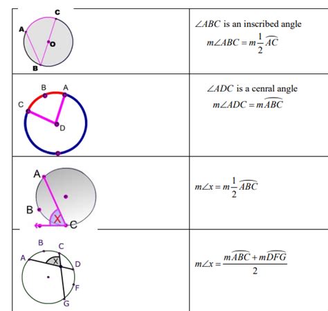 circle math formulas
