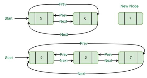 circular doubly linked list in python