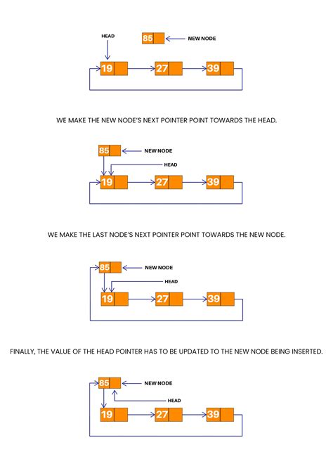 circular linked list code in c
