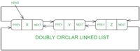 circular linked list implementation in c++ code