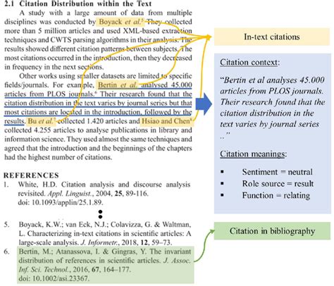 citation format example in research