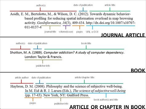 cite sources using apa format