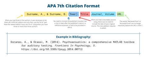 citing in apa format example