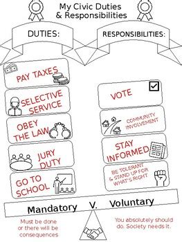 civic responsibility examples for students pdf