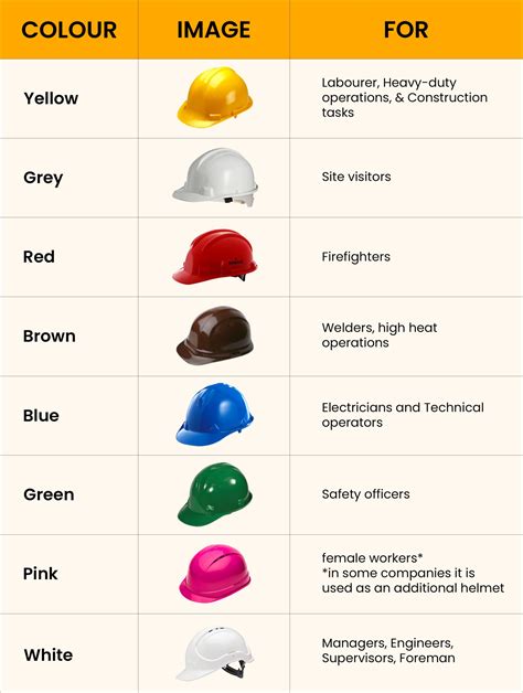 civil helmet colour code