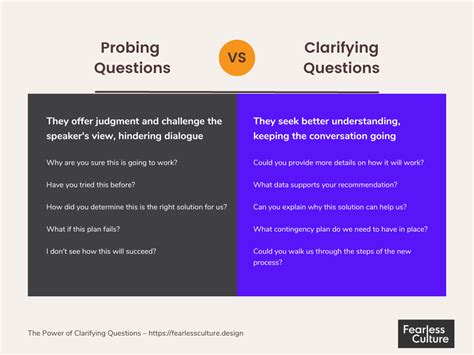 clarifying vs probing questions