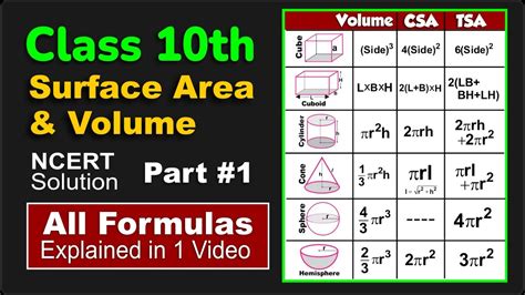 class 10 all formulas of surface area and volume