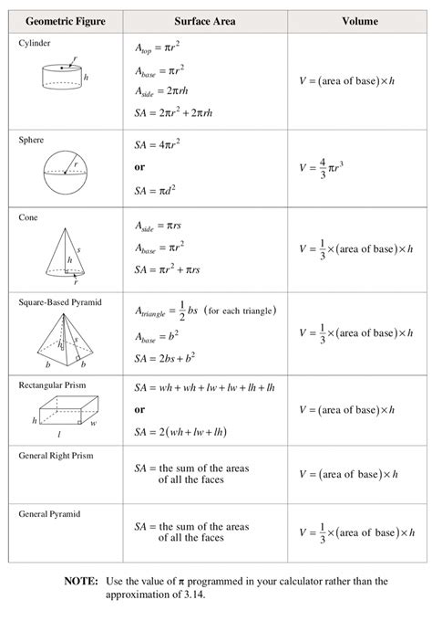 class 10 math surface area and volume formula sheet
