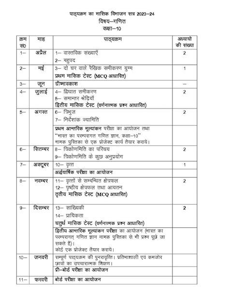 class 10 maths first term syllabus