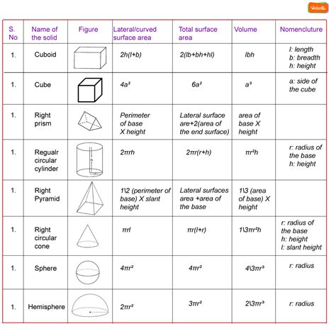 class 10th maths surface area and volume all formulas