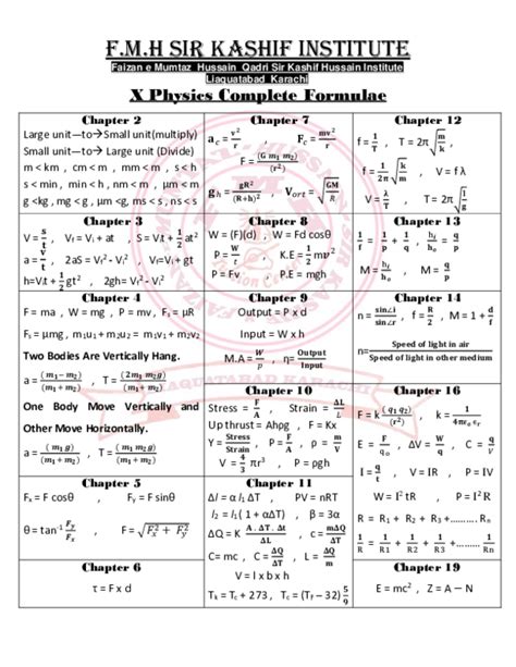 class 10th physics all formulas sheet