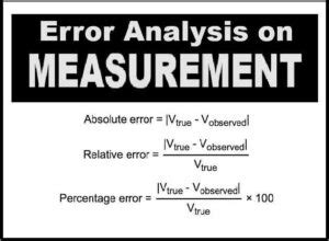 class 11 physics error analysis