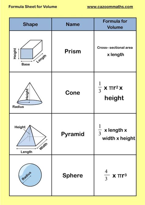 class 5th maths formulas