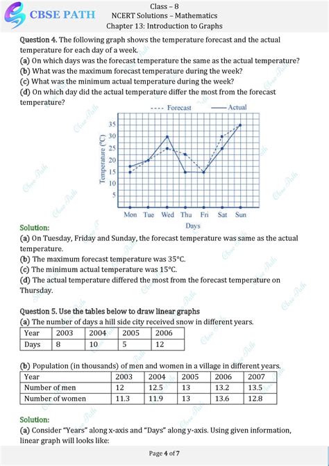 class 8 introduction to graphs exercise 13.1 solutions
