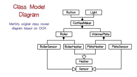class model diagram example