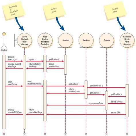 class sequence diagram example