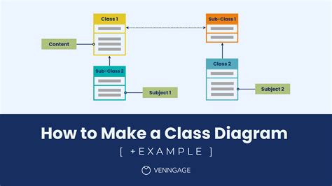 class structure examples