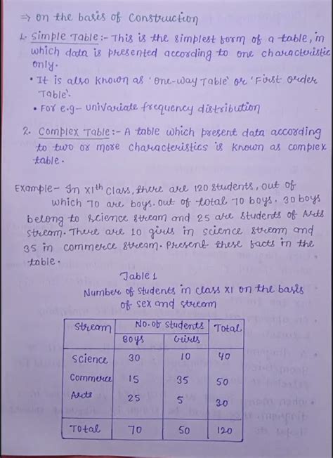 classification of data class 11 notes