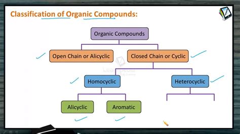 classification of organic compounds with examples pdf
