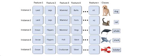 classification problems examples