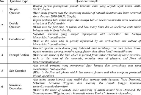 classifying questions example