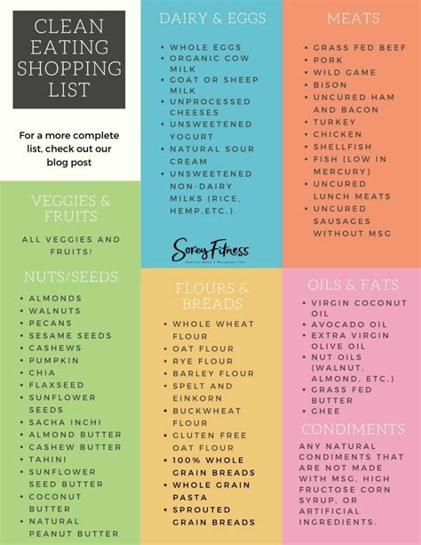 clean eating list for beginners