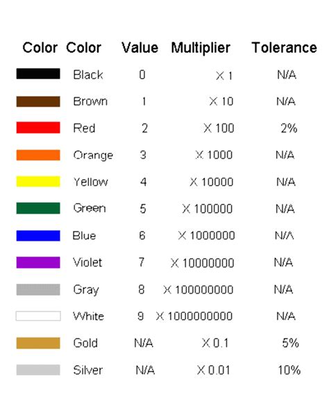 clear color code