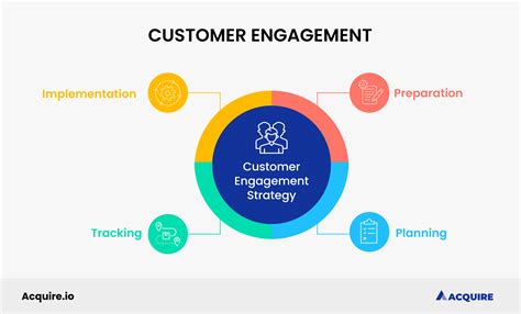 Client Engagement Strategy Template