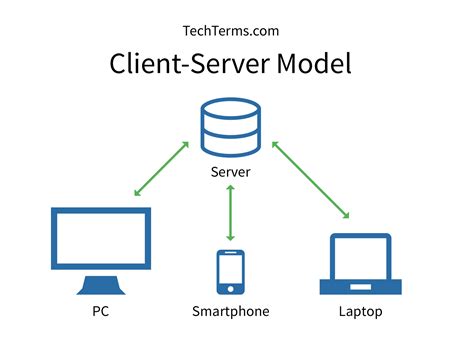 client server network concept