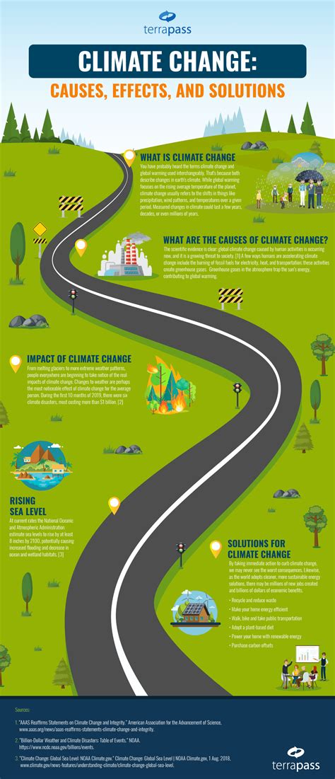 climate change causes effects and solutions for students