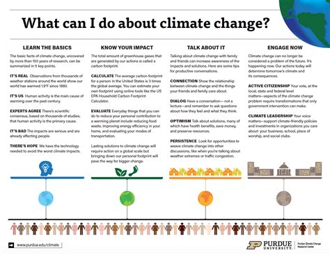 climate change topics