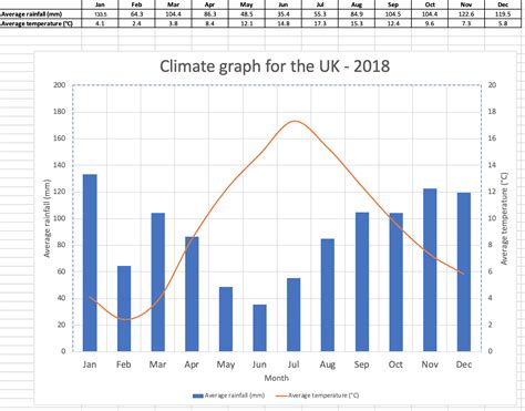 climate graph example