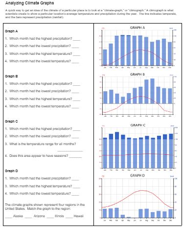 climate graph practice questions