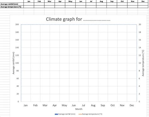 climate graph template excel