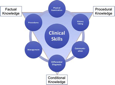 Clinical Knowledge