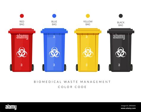 clinical waste hs code