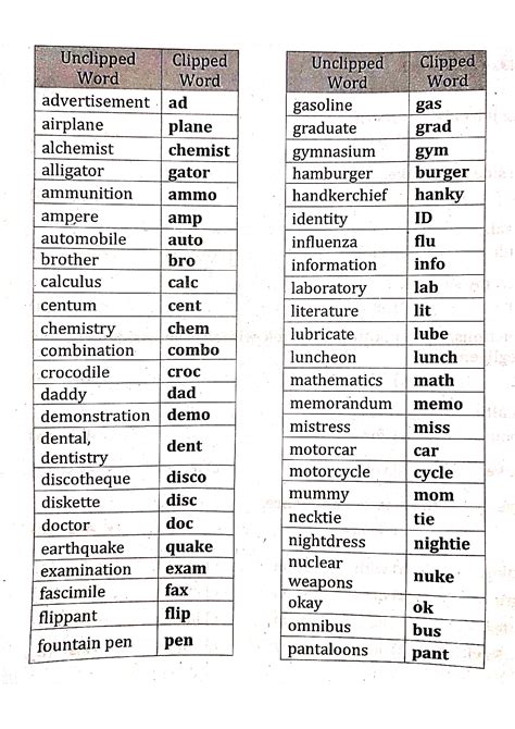 clipped words examples for grade 5 with answers