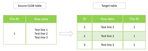 clob data type equivalent in postgresql