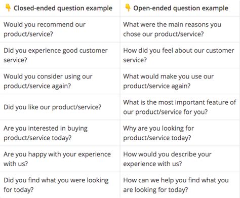 closed ended questions examples for an interview